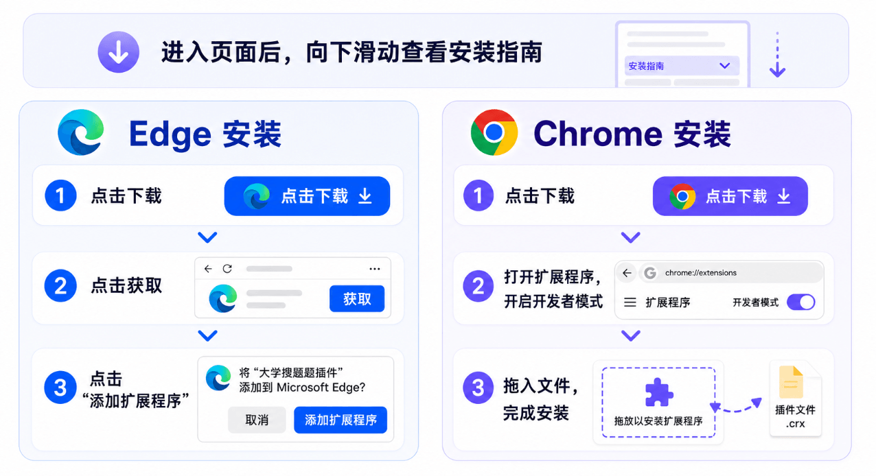 Edge 和 Chrome 浏览器安装大学搜题酱插件的步骤